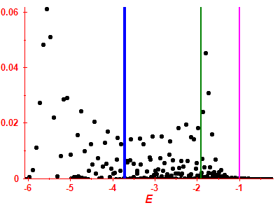 Strength function